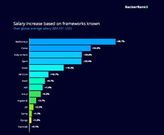 Fact%20Sheet%20to%20Learn%20Before%20Hiring%20a%20JavaScript%20Developer%20in%202024