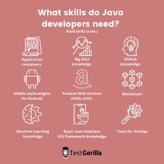 29 essential hard and soft skills for Java developers - TestGorilla