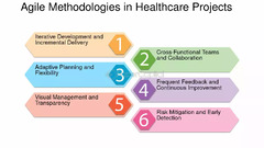 Agile%20Methodologies%20In%20Healthcare%20Projects%20-%20FasterCapital