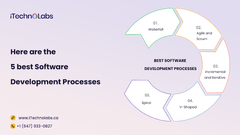 What%20is%20Software%20Development%20Life%20Cycle%20Model%20For%20Building%20Apps?