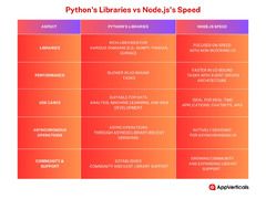 Node.js vs Python: Which Backend Development to Prefer?