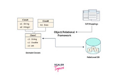 What%20Does%20a%20Java%20Backend%20Developer%20Do?%20-%20Scaler%20Topics