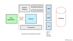 Hibernate (Spring Framework)