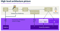 AI/ML%20integration%20-%20Cumulocity%20IoT%20documentation