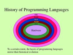 Programming%20Language%20Design%20-%20ppt