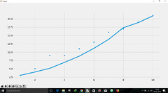 python%20-%20Linear%20regression%20model%20-%20Stack%20Overflow