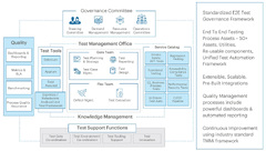 iCAF Test Automation Framework