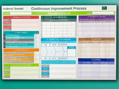 Continuous Improvement Process