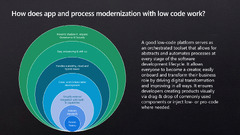 Power%20Platform%20%7C%20Low-code%20in%20app%20and%20process%20modernization