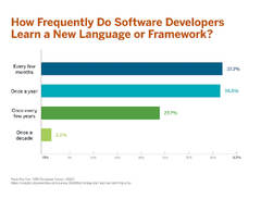 How to Become a Software Developer (Coding Bootcamp vs. C.S. ...