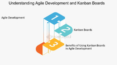 Understanding%20the%20Agile%20-%20FasterCapital