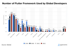 Understanding Flutter App Development Cost: A Detailed Guide