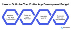 Understanding Flutter App Development Cost: A Detailed Guide