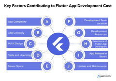 Understanding Flutter App Development Cost: A Detailed Guide