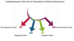 How much does software development cost - FasterCapital