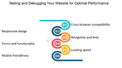 Testing And Debugging Your Website For Optimal Performance ...