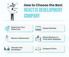 How to Choose the Best ReactJS Development Company