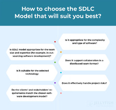 Top 10 Software Development Models: Choose the Best One