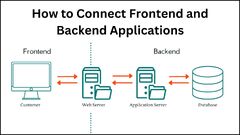 How%20to%20Connect%20Frontend%20and%20Backend%20Applications