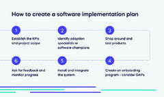 What%20Is%20Software%20Implementation%20in%20Business?