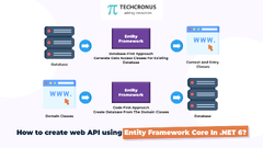 How%20to%20Create%20Web%20API%20using%20Entity%20Framework%20Core%20in%20.NET%206?