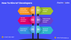 How to Hire an IoT Developer for App Development