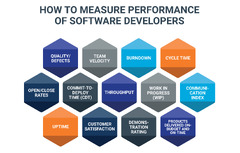 Agile Development Metrics And How To Improve Them The Data Science Ninja