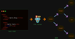 How%20to%20parse%20HTML%20in%20Python