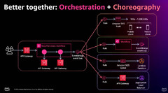 AWS Event Driven Architecture