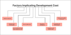 How Much Does it Cost to Develop a Trading App in 2024?