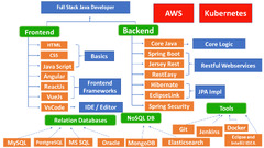 Spring Boot (Full Stack Developer)