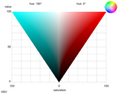 HSV%20or%20HSL%20color%20space