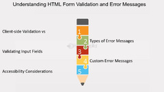 Understanding HTML Form Validation and Error Messages