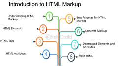 Introduction%20To%20Markup%20Syntax%20-%20FasterCapital