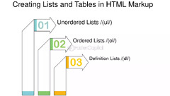 Creating%20Lists%20And%20Tables%20With%20Html%20-%20FasterCapital