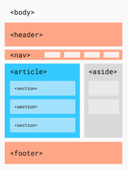 32 Beginner-Friendly HTML and CSS Projects With Source Code