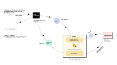 Classification of Phrases/Quotes using Chat GPT API and Firebase ...