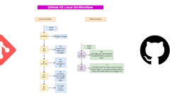 GitHub VS Local Git Workflow - DEV Community