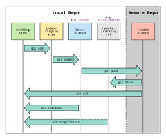 Git Workflow Diagram