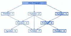 practising%20C,%20C++%20and%20JAVA%20programming%20with%20examples:%20object%20...