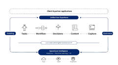 IBM Business Automation Workflow