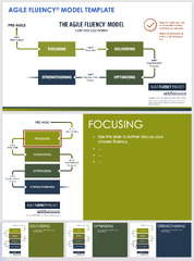 Agile%20Maturity%20Models%20and%20Assessments%20%7C%20Smartsheet