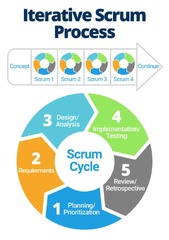 Iterative Development Process