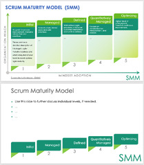 Agile%20Maturity%20Models%20and%20Assessments%20%7C%20Smartsheet