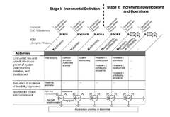 Incremental Commitment Model