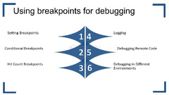 Using%20Breakpoints%20For%20Debugging%20-%20FasterCapital