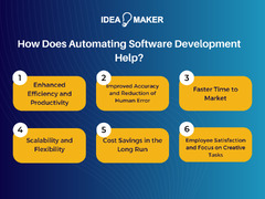 Automation%20in%20Software%20Development:%20Embracing%20the%20Future