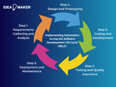 Automation in Software Development: Embracing the Future