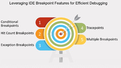 Efficient Debugging - FasterCapital