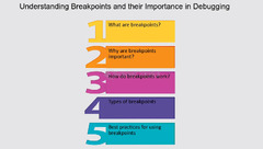 Understanding%20Breakpoints%20And%20Efficiency%20-%20FasterCapital